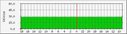 debian_temp1 Traffic Graph