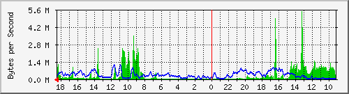 localhost_karabro64 Traffic Graph